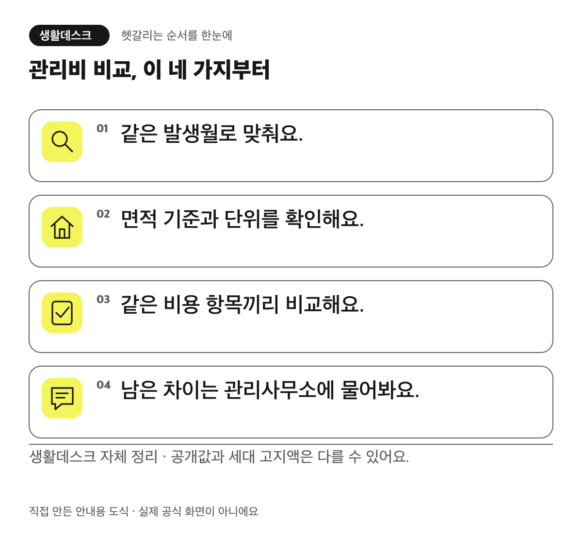 관리비 비교, 이 네 가지부터. 같은 발생월로 맞춰요. 면적 기준과 단위를 확인해요. 같은 비용 항목끼리 비교해요. 남은 차이는 관리사무소에 물어봐요.