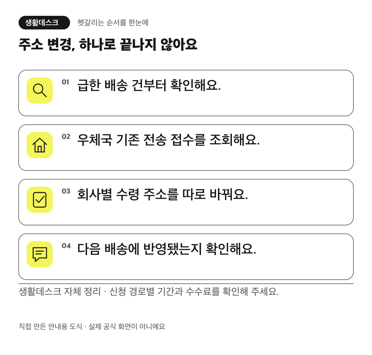 주소 변경, 하나로 끝나지 않아요. 급한 배송 건부터 확인해요. 우체국 기존 전송 접수를 조회해요. 회사별 수령 주소를 따로 바꿔요. 다음 배송에 반영됐는지 확인해요.