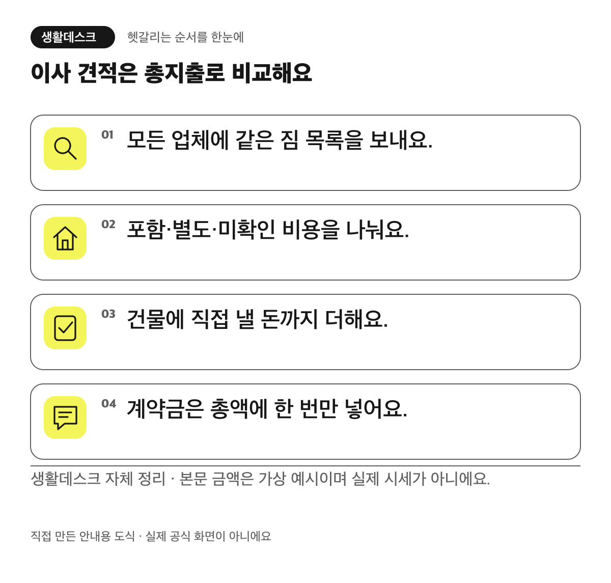 이사 견적 비교 네 단계: 같은 짐 목록으로 문의하고 포함·별도·미확인 비용을 구분한 다음, 건물에 직접 낼 돈을 더하고 계약금의 중복 계산을 피해야 해요.