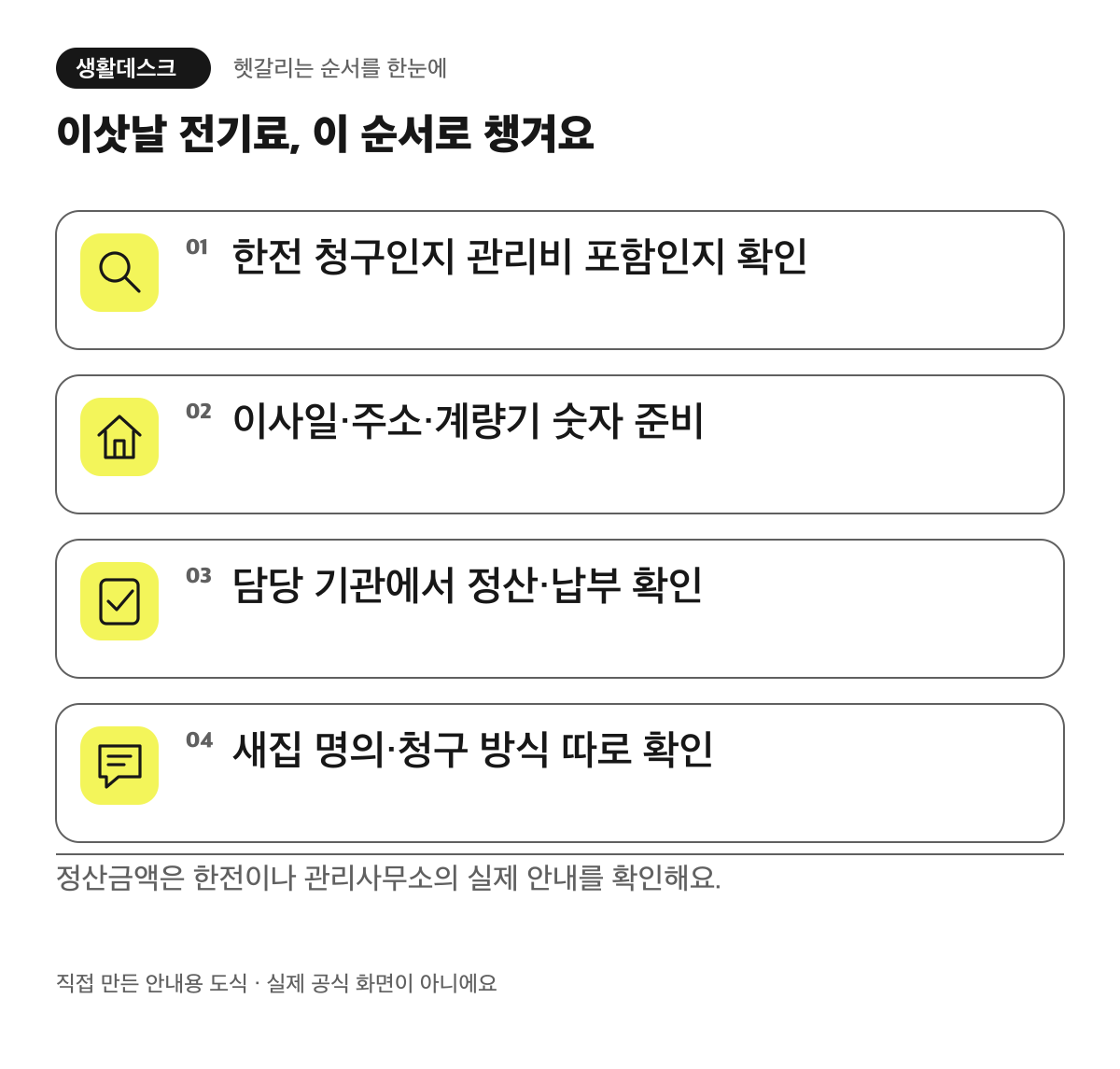이삿날 전기료, 이 순서로 챙겨요. 한전 청구인지 관리비 포함인지 확인. 이사일·주소·계량기 숫자 준비. 담당 기관에서 정산·납부 확인. 새집 명의·청구 방식 따로 확인