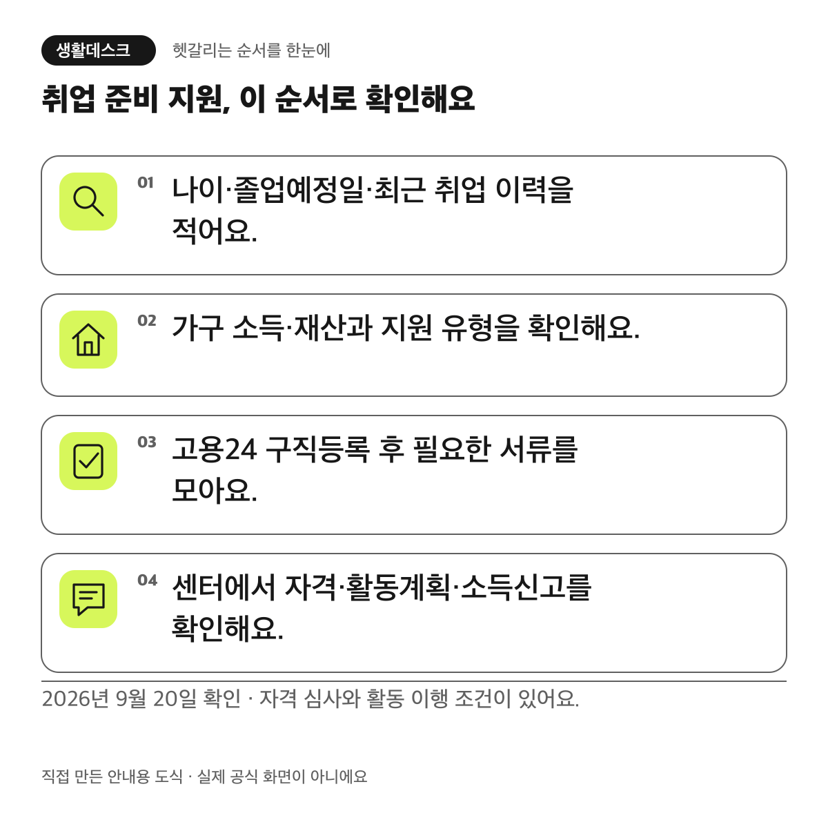 취업 준비 지원, 이 순서로 확인해요. 나이·졸업예정일·최근 취업 이력을 적어요.. 가구 소득·재산과 지원 유형을 확인해요.. 고용24 구직등록 후 필요한 서류를 모아요.. 센터에서 자격·활동계획·소득신고를 확인해요.