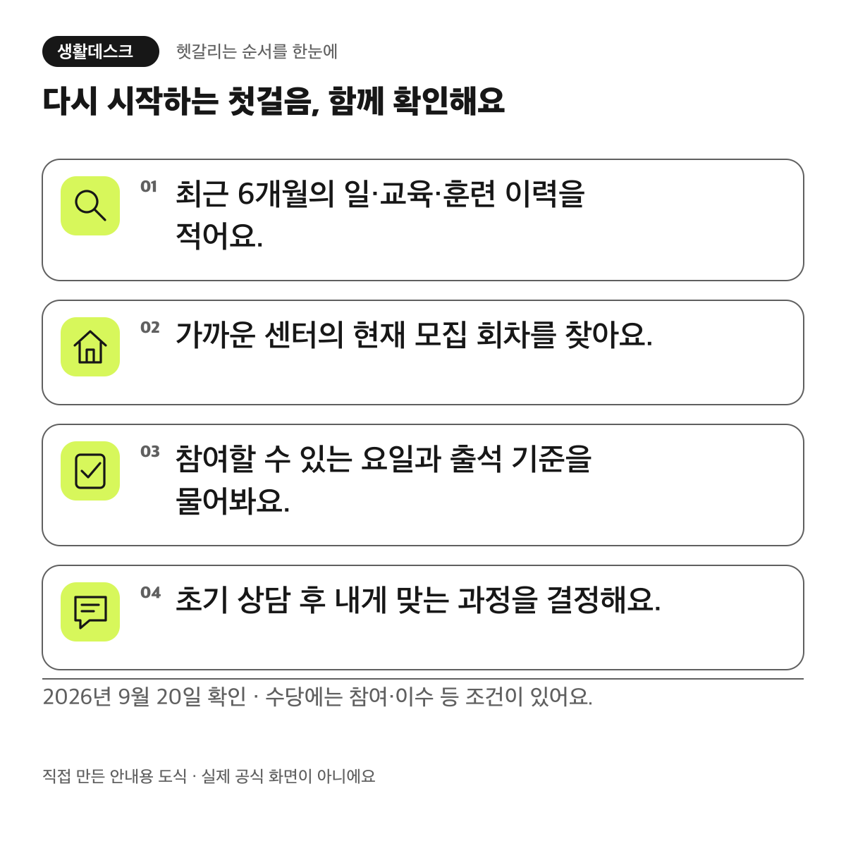 다시 시작하는 첫걸음, 함께 확인해요. 최근 6개월의 일·교육·훈련 이력을 적어요.. 가까운 센터의 현재 모집 회차를 찾아요.. 참여할 수 있는 요일과 출석 기준을 물어봐요.. 초기 상담 후 내게 맞는 과정을 결정해요.