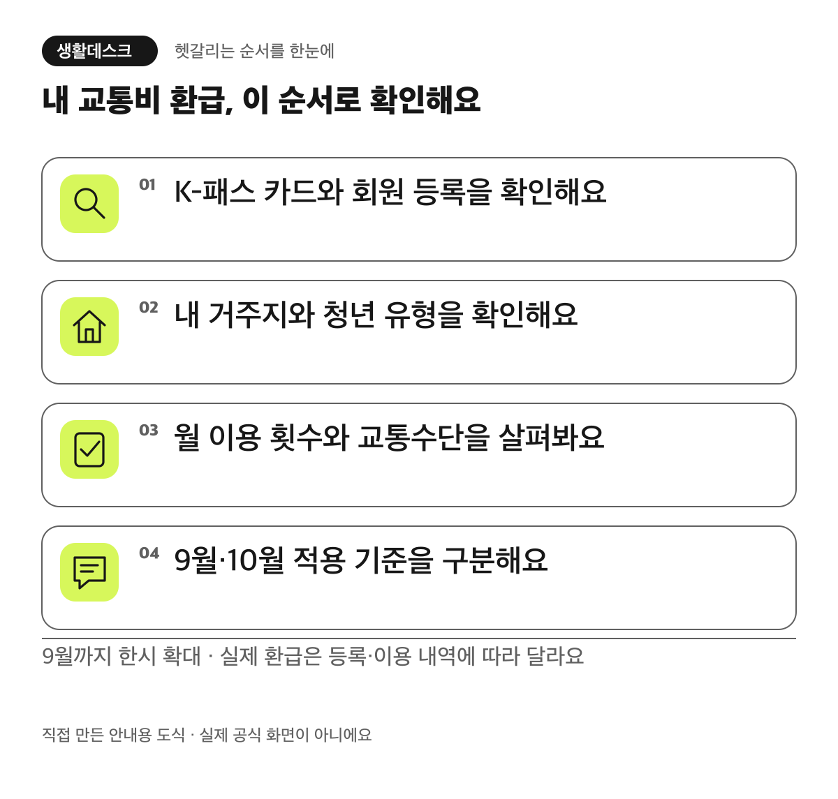 내 교통비 환급, 이 순서로 확인해요. K-패스 카드와 회원 등록을 확인해요. 내 거주지와 청년 유형을 확인해요. 월 이용 횟수와 교통수단을 살펴봐요. 9월·10월 적용 기준을 구분해요