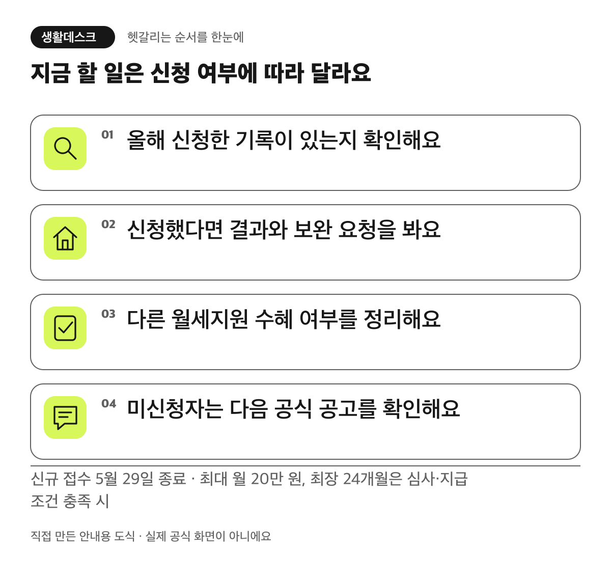 지금 할 일은 신청 여부에 따라 달라요. 올해 신청한 기록이 있는지 확인해요. 신청했다면 결과와 보완 요청을 봐요. 다른 월세지원 수혜 여부를 정리해요. 미신청자는 다음 공식 공고를 확인해요