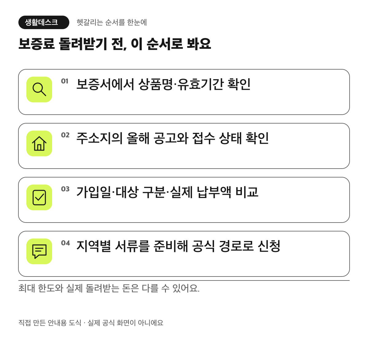 보증료 돌려받기 전, 이 순서로 봐요. 보증서에서 상품명·유효기간 확인. 주소지의 올해 공고와 접수 상태 확인. 가입일·대상 구분·실제 납부액 비교. 지역별 서류를 준비해 공식 경로로 신청