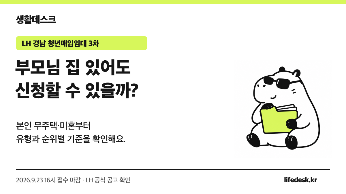 LH 경남지역본부 2026년 3차 청년매입임대 안내. 부모님 집이 있어도 신청 가능한지 본인 무주택·미혼 요건과 유형·순위별 기준을 확인해요. 접수 마감은 2026년 9월 23일 16시.